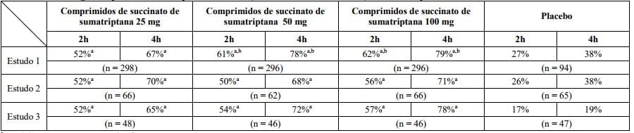 Imagem Complementar da Bula do Sumax - 50mg 2 comprimidos