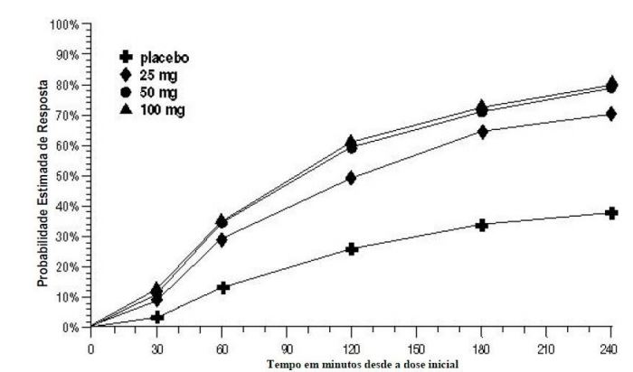 Imagem Complementar da Bula do Sumax - 50mg 2 comprimidos