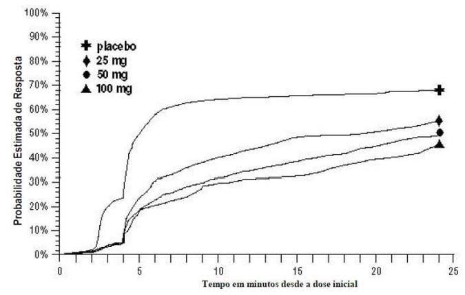 Imagem Complementar da Bula do Sumax - 25mg 4 comprimidos
