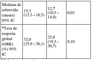 Imagem Complementar da Bula do Docelibbs - 40 mg/ml solução injetável frasco-ampola 0,5 ml + diluente frasco-ampola 1,5 ml