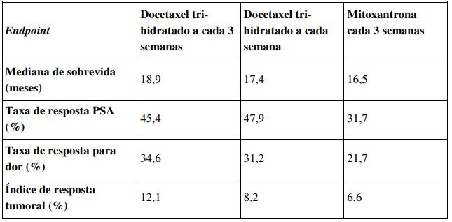 Imagem Complementar da Bula do Docelibbs - 40mg/ml solução injetável frasco-ampola 2ml + diluente frasco-ampola 6ml