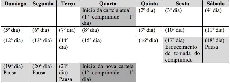 Imagem Complementar da Bula do Elani ciclo - 21 comprimidos