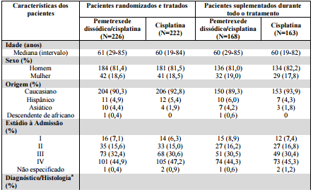 Imagem Complementar da Bula do Atred - 500 mg pó liofilizado solução injetável frasco-ampola