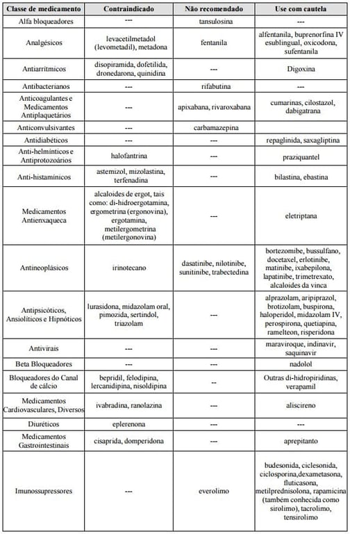 Imagem Complementar da Bula do Cetoconazol - 200Mg 30 Comprimidos Teuto Genérico