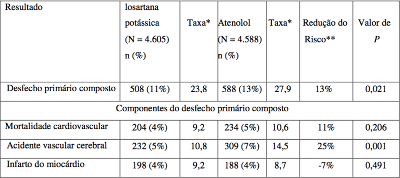 Imagem Complementar da Bula do Losartana - Potássica 50mg 60 comprimidos teuto genérico