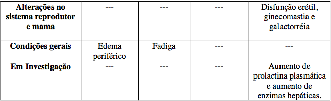 Imagem Complementar da Bula do Besilato de anlodipino 5mg com 30 comprimidos - Teuto genérico