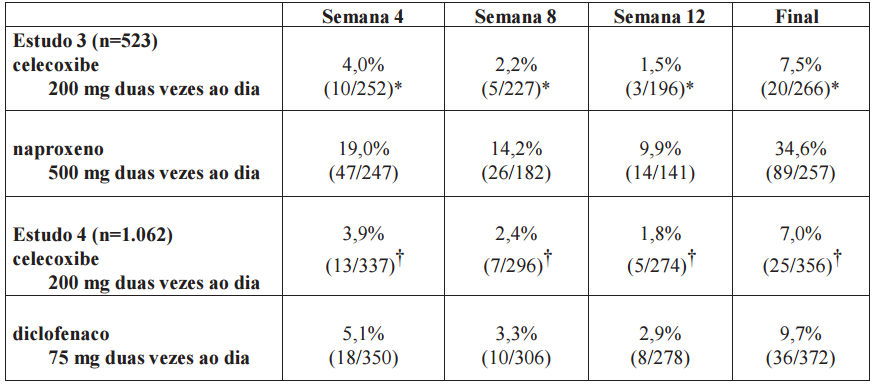 Imagem Complementar da Bula do Celecoxibe 200mg com 10 cápsulas - Teuto genérico