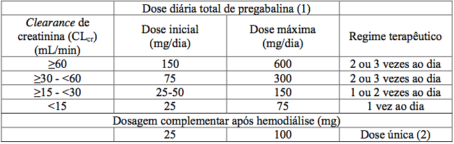 Imagem Complementar da Bula do Pregabalina 75 mg com 28 cápsulas c1 - Teuto genérico
