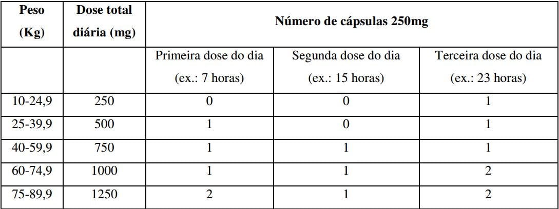Imagem Complementar da Bula do Epilenil 500mg Com 50 Comprimidos Revestidos