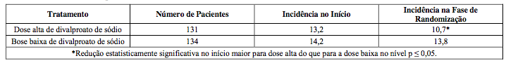 Imagem Complementar da Bula do Epilenil 500mg Com 50 Comprimidos Revestidos
