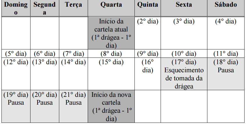 Imagem Complementar da Bula do triquilar - c 21 drágeas uso adulto