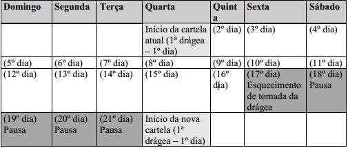 Imagem Complementar da Bula do femiane - 21 drágeas