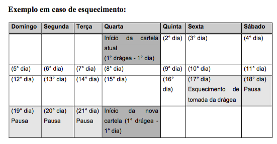 Imagem Complementar da Bula do microvlar - com 21 comprimidos