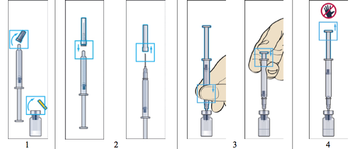 Imagem Complementar da Bula do Menopur - 1200ui pó liofilizado injetável 1 frasco-ampola + 2 seringa pre envelope diluente 1 ml + 18 seringa