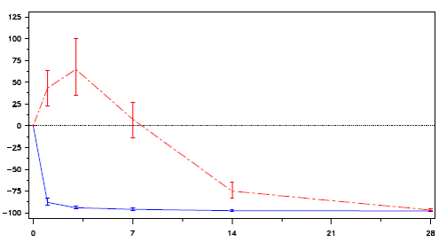 Imagem Complementar da Bula do firmagon 120 mg pó e solv solução injetável c 2 ampola