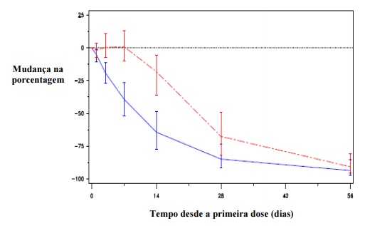 Imagem Complementar da Bula do Firmagon 80mg pó injetável com 1 seringas