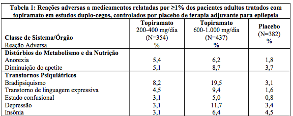 Bula Topiramato - Biosintética