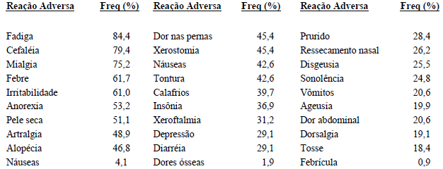 Imagem Complementar da Bula do Alfainterferona 2B 10Mui 10 Milhões