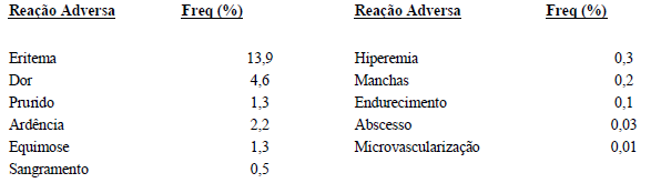 Imagem Complementar da Bula do Alfainterferona 2B 10Mui 10 Milhões