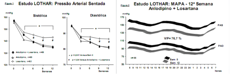 Imagem Complementar da Bula do Lotar - 2,5/50mg 30 comprimidos