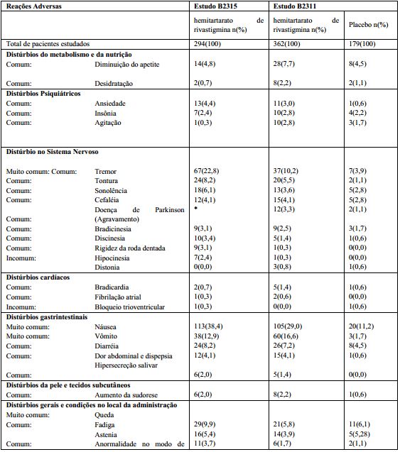 Imagem Complementar da Bula do Hemitartarato de rivastigmina 1,5mg 30 cápsulas biosintética genérico - Aché genérico