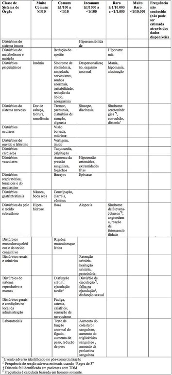 Imagem Complementar da Bula do Succinato de desvenlafaxina 50mg 30 comprimidos - Aché genérico