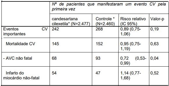 Imagem Complementar da Bula do Atacand - 16mg 30 comprimidos