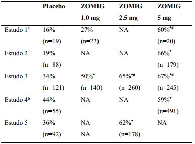 Imagem Complementar da Bula do Zomig - Od 2,5Mg 2 Comprimidos