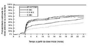 Imagem Complementar da Bula do Zomig - Od 2,5Mg 2 Comprimidos