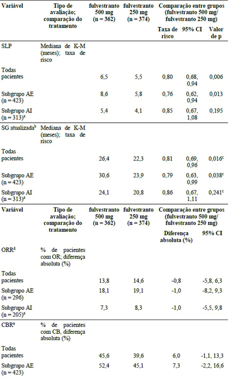 Imagem Complementar da Bula do Faslodex - 50mg/ml 1 seringa preenchida com 5ml de solução de uso intramuscular + 1 agulha