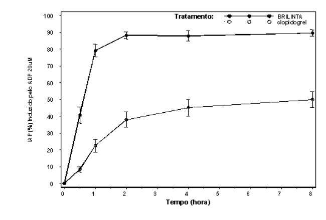 Imagem Complementar da Bula do Brilinta - 90mg 30 comprimidos
