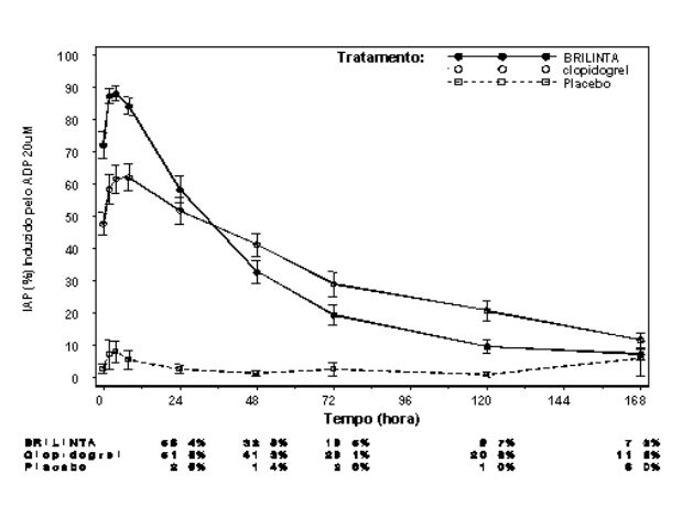 Imagem Complementar da Bula do Brilinta - 90mg 60 comprimidos