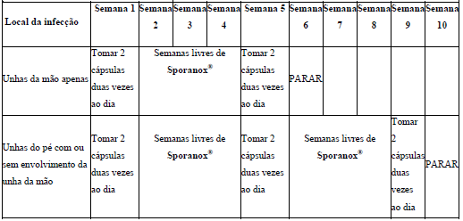 Imagem Complementar da Bula do Sporanox - 10 cápsulas