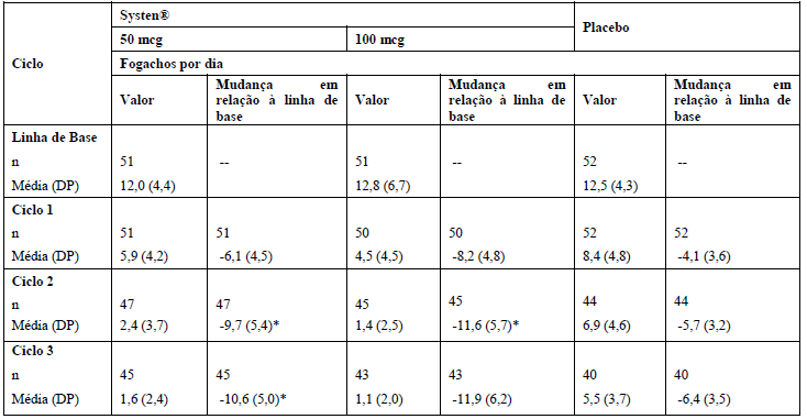 Imagem Complementar da Bula do System - 100Mcg 8Adesivos