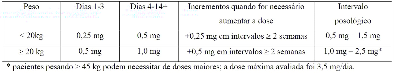 Imagem Complementar da Bula do Risperdal - 0,50mg c 10 comprimidos controlado