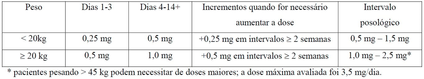 Bula Risperdal