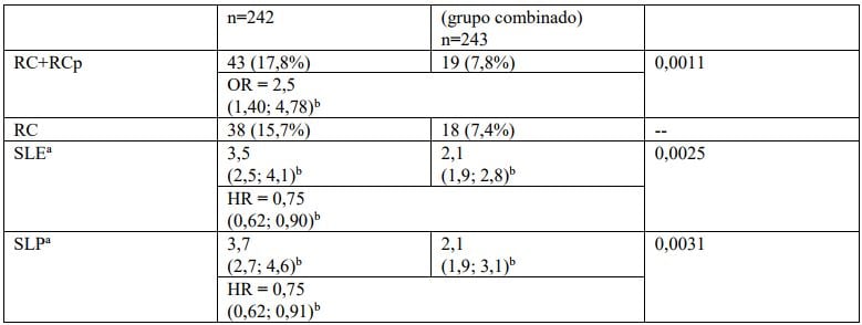 Imagem Complementar da Bula do Dacogen - 50Mg Pó Liofilizado