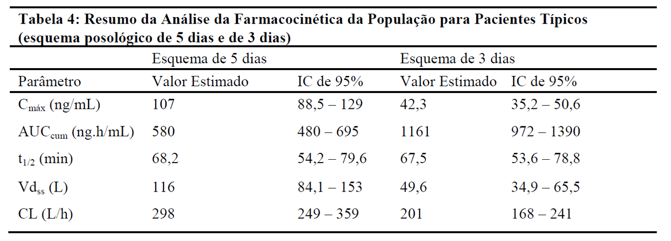 Imagem Complementar da Bula do Dacogen - 50Mg Pó Liofilizado