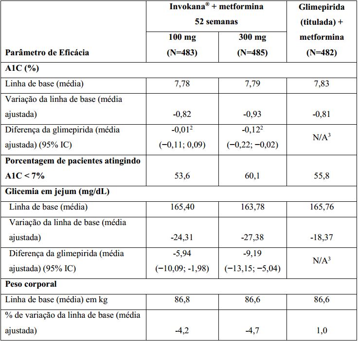 Imagem Complementar da Bula do Invokana 100 mg 30 comprimidos revestidos
