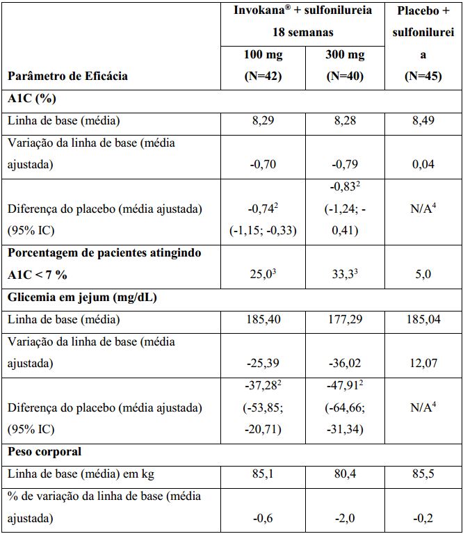 Imagem Complementar da Bula do Invokana 100 mg 30 comprimidos revestidos