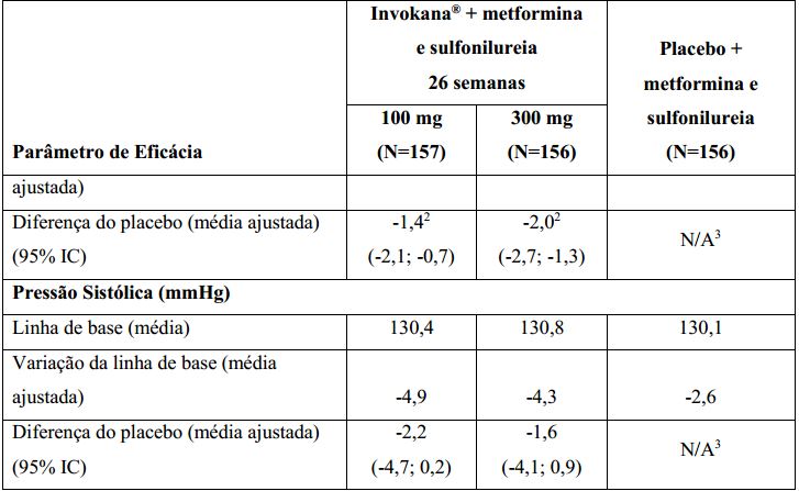 Imagem Complementar da Bula do Invokana 100 mg 30 comprimidos revestidos
