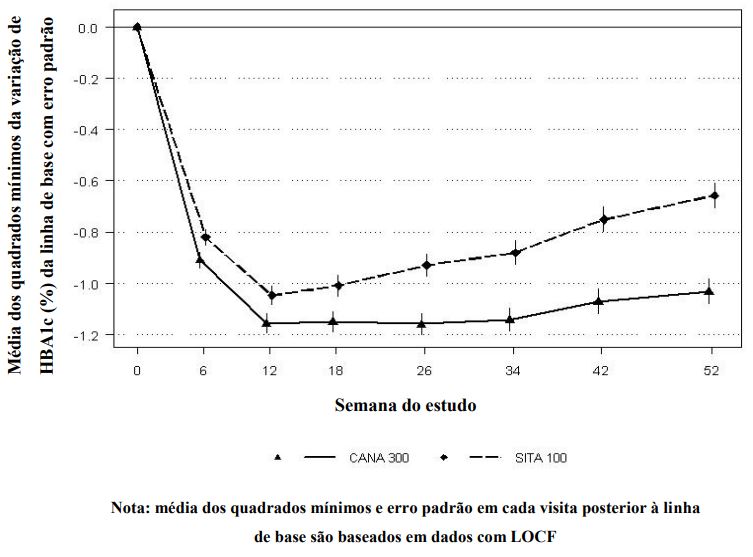 Imagem Complementar da Bula do Invokana 100 mg 30 comprimidos revestidos