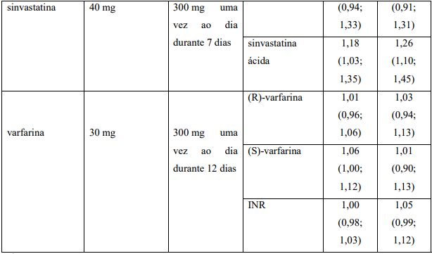 Imagem Complementar da Bula do Invokana 100 mg 30 comprimidos revestidos