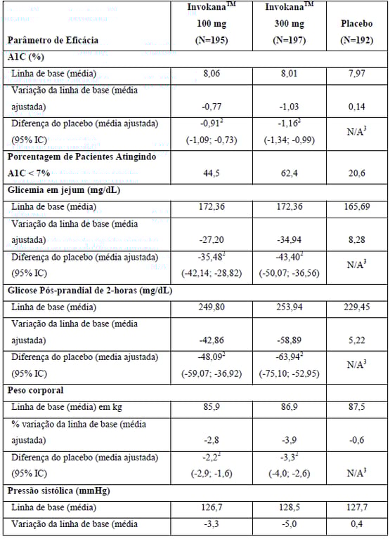 Imagem Complementar da Bula do Invokana 100 mg 30 comprimidos revestidos