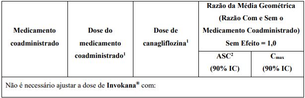 Imagem Complementar da Bula do Invokana 300 mg 30 comprimidos revestidos
