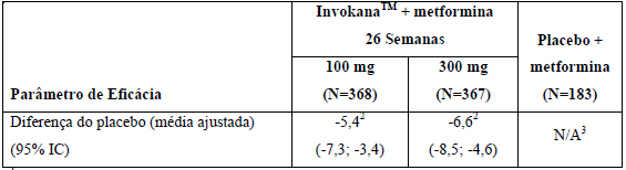 Imagem Complementar da Bula do Invokana 300 mg 30 comprimidos revestidos