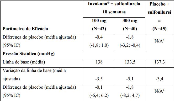 Imagem Complementar da Bula do Invokana 300 mg 30 comprimidos revestidos