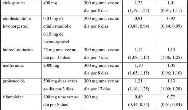 Imagem Complementar da Bula do Invokana 300 mg 30 comprimidos revestidos