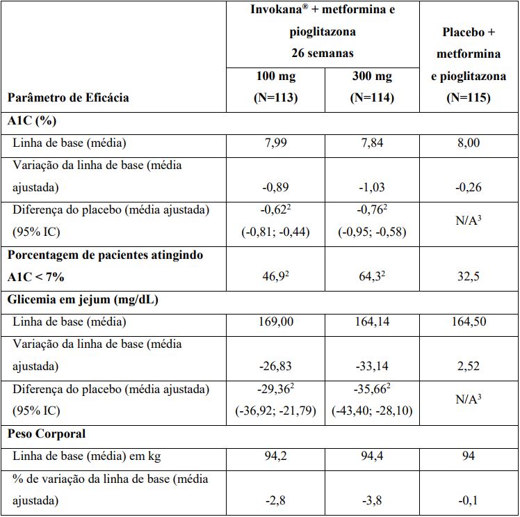 Imagem Complementar da Bula do Invokana 300 mg 30 comprimidos revestidos