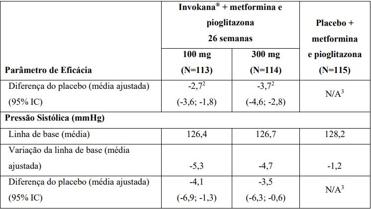 Imagem Complementar da Bula do Invokana 300 mg 30 comprimidos revestidos